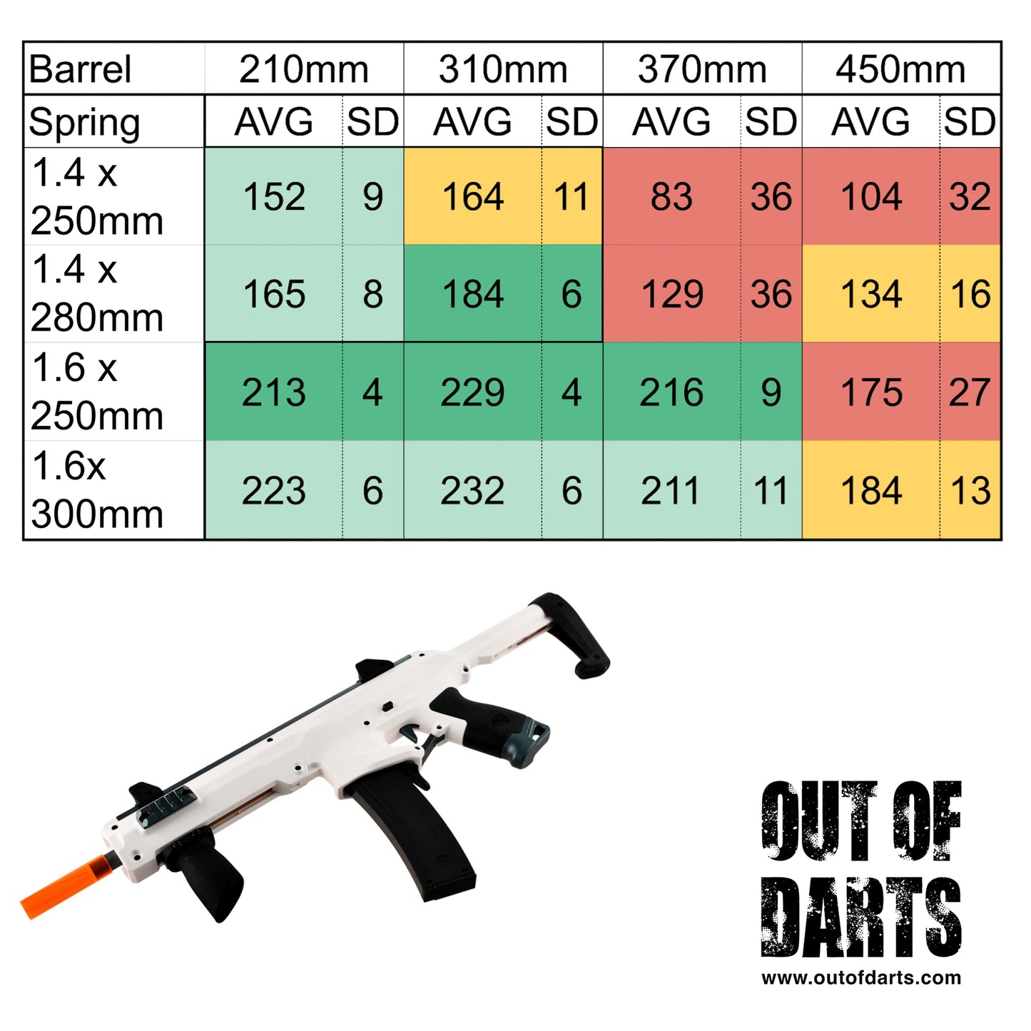 Worker Seagull CQB Blaster