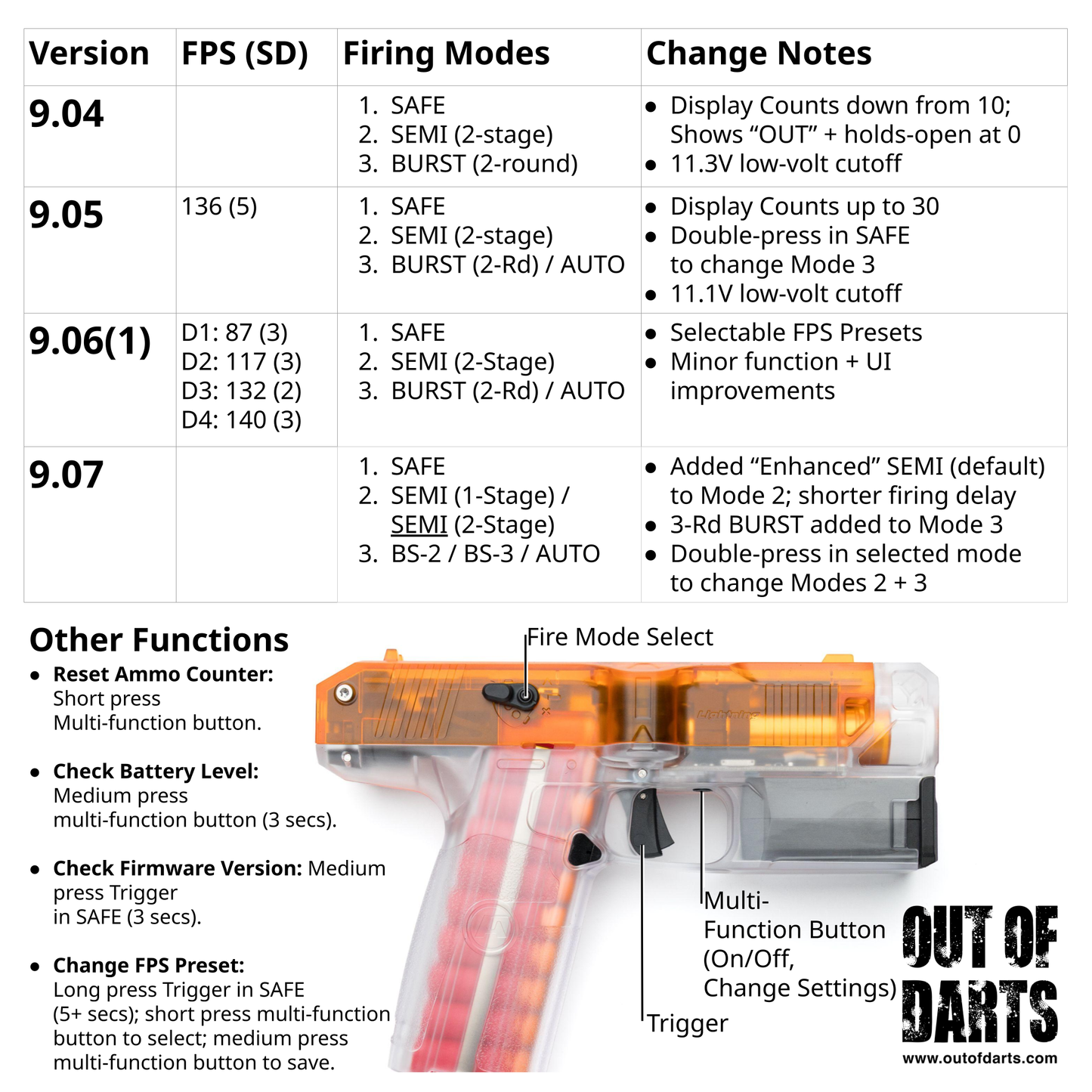 AIT + 40MAX Lightning Brushless Flywheel Blaster