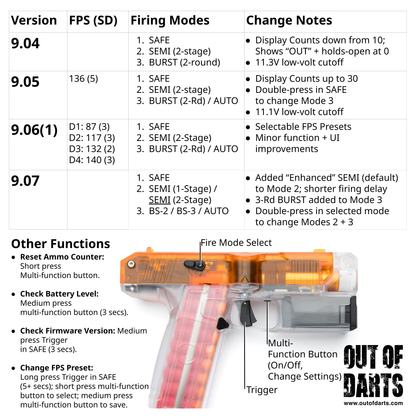 AIT + 40MAX Lightning Brushless Flywheel Blaster