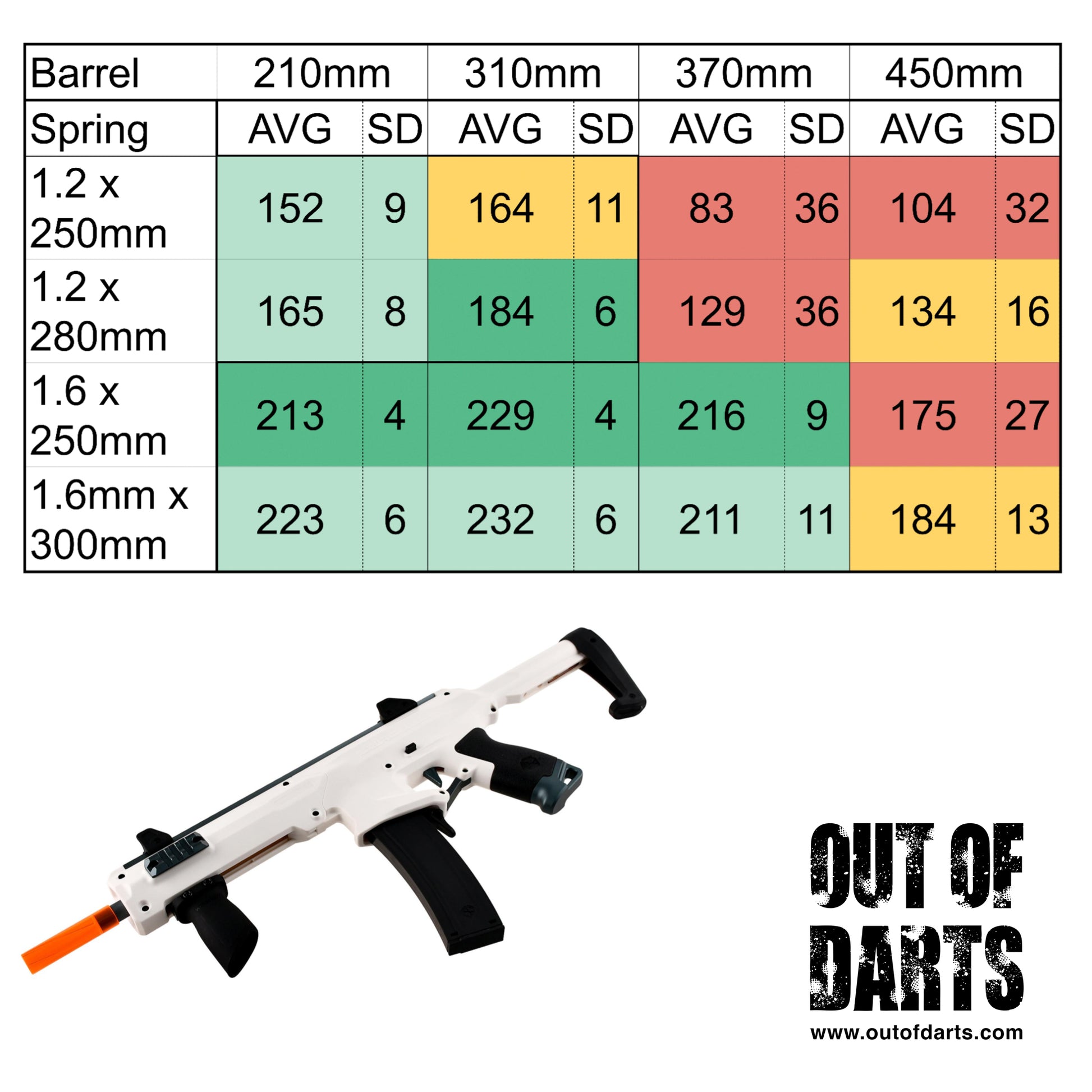 WORKER Seagull CQB Half Dart Blaster for Nerf Gun War Game, High Power –  JGCWorker