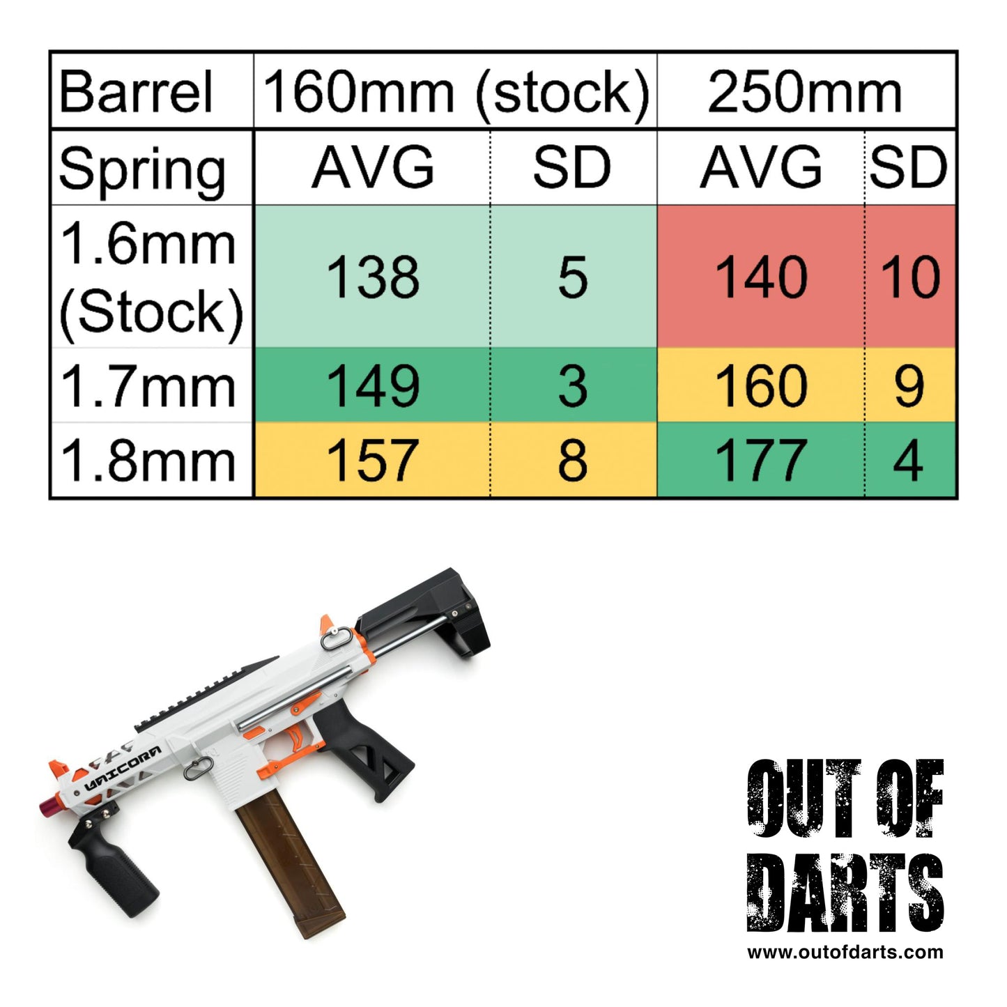 XYL KM9 Unicorn Blaster