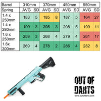Worker Harrier Blaster