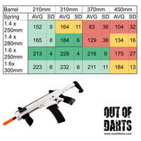 Worker Seagull CQB Blaster