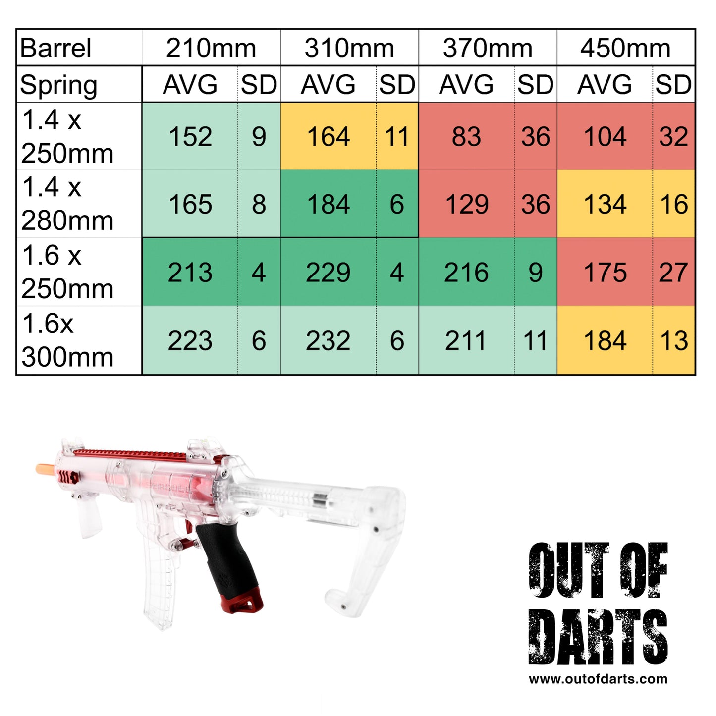 Worker Seagull Clear Edition CQB Blaster