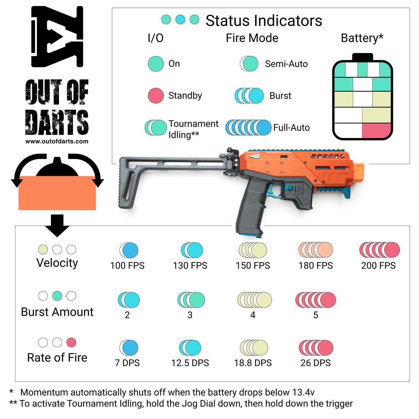 Momentum Dual-stage Brushless Blaster by Eli Wu PRE-ORDER