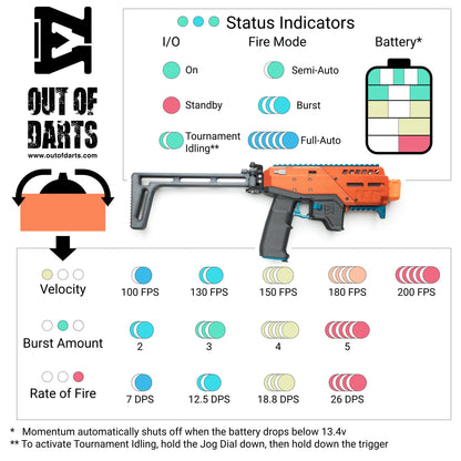 Eli Wu Momentum Dual-stage Brushless Blaster