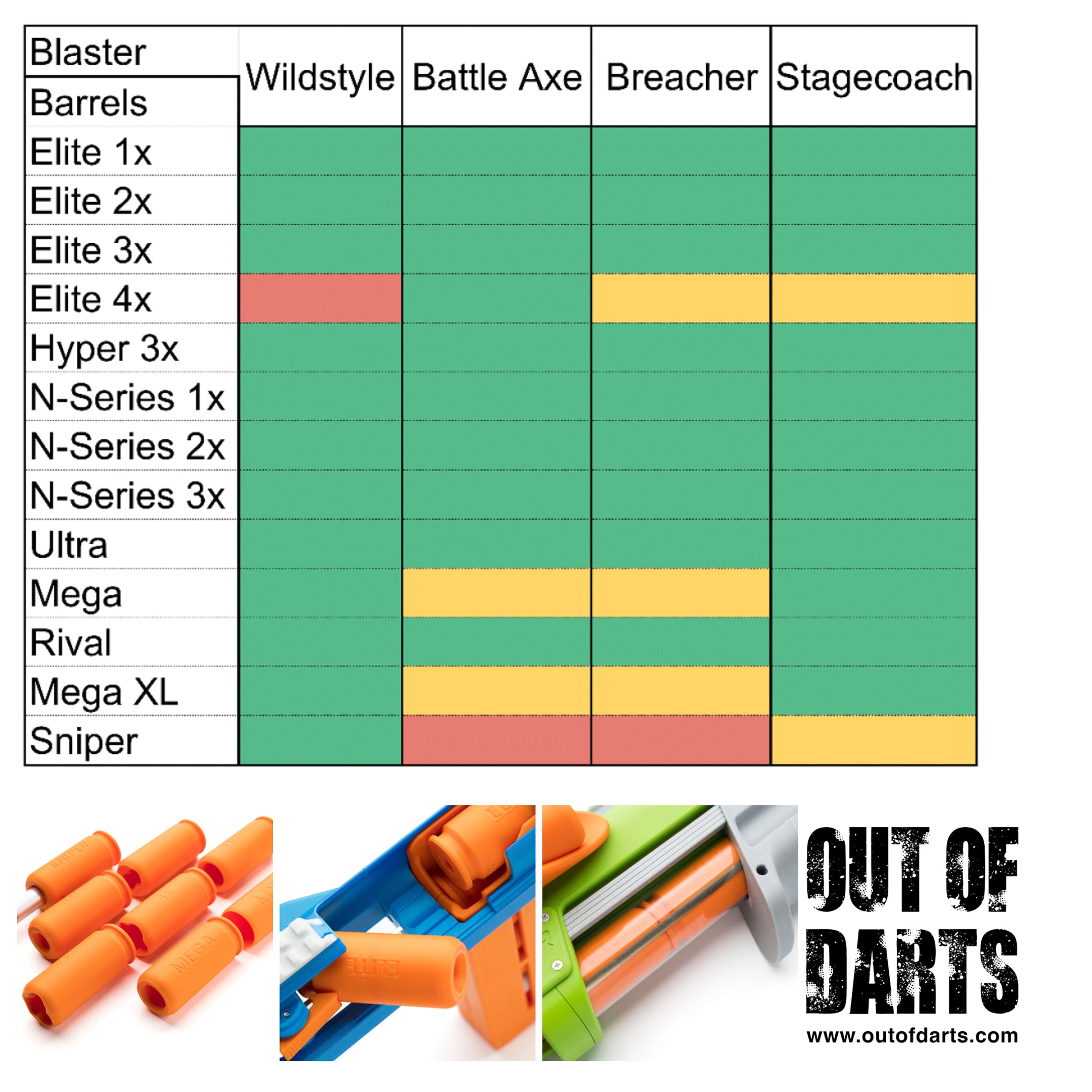 Femling Design Stagecoach Hardware Kit – Out of Darts