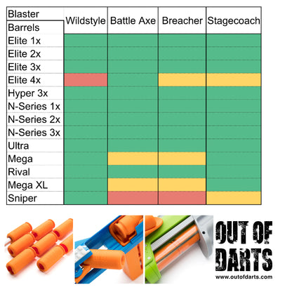 Femling Design Stagecoach Hardware Kit