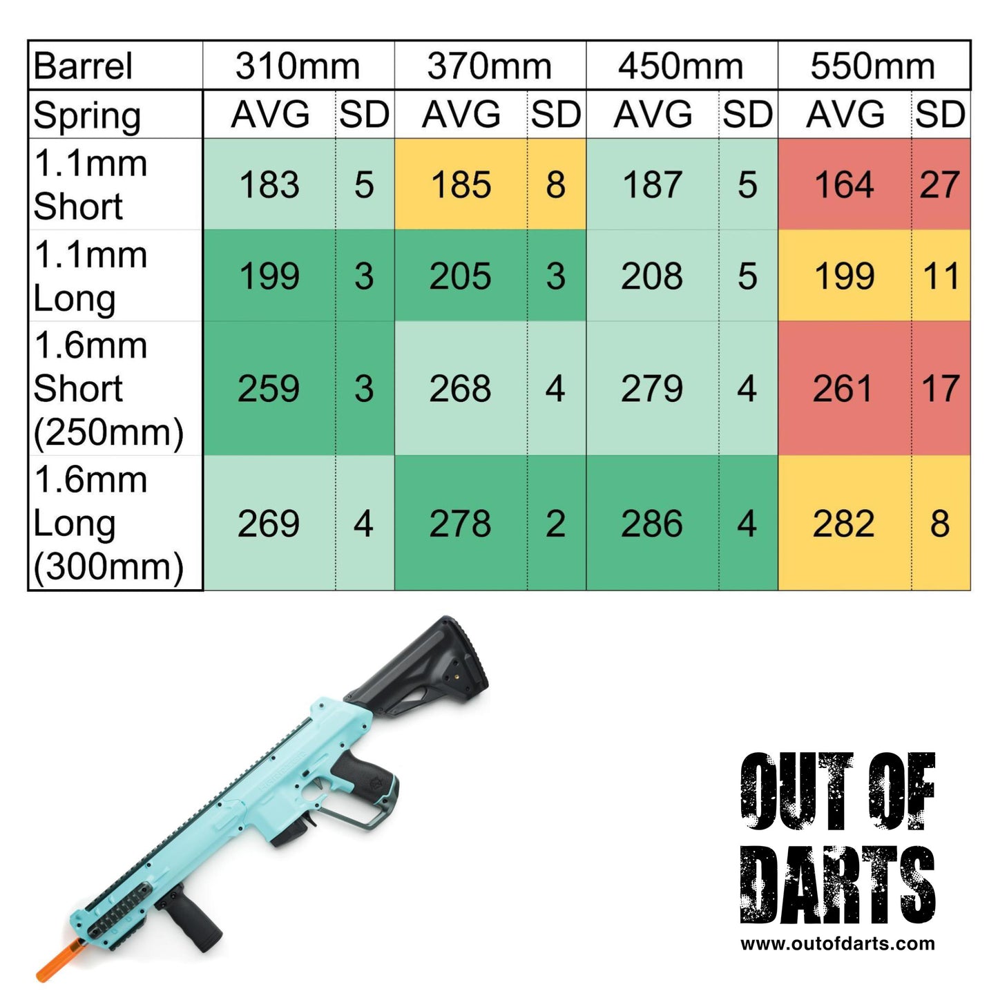 Worker Harrier 1.6 x 300 Spring