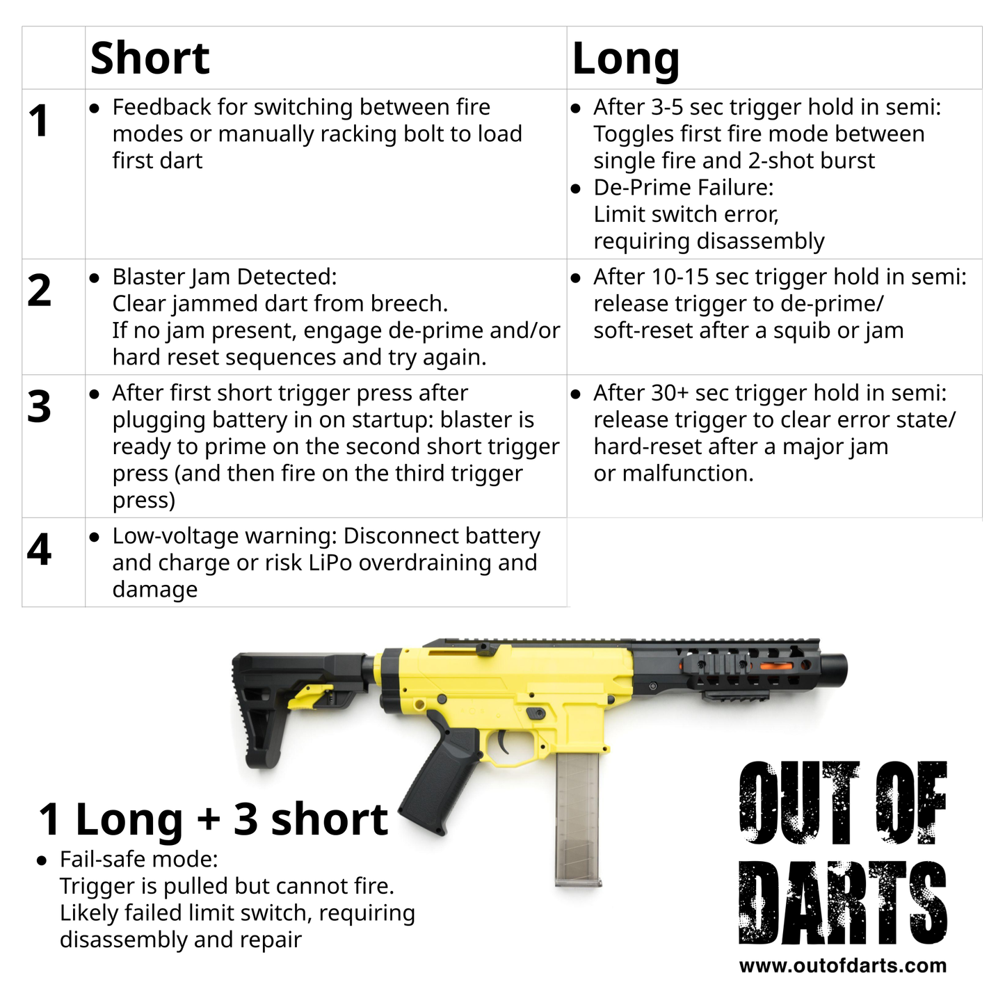 Zius BK1s Automatic Electric Blaster (AEB)