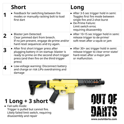 Zius BK1s Automatic Electric Blaster (AEB)