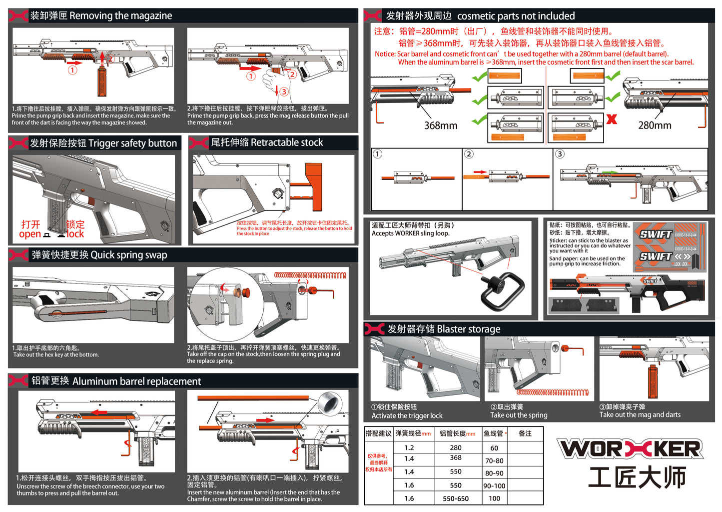 Worker SWIFT Blaster