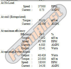 Fang ReVAMPed 130 2s Neo motor for Nerf Blasters