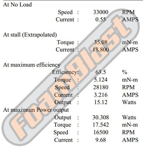 Meishel 2.0 130 2s Motor for Nerf Blasters